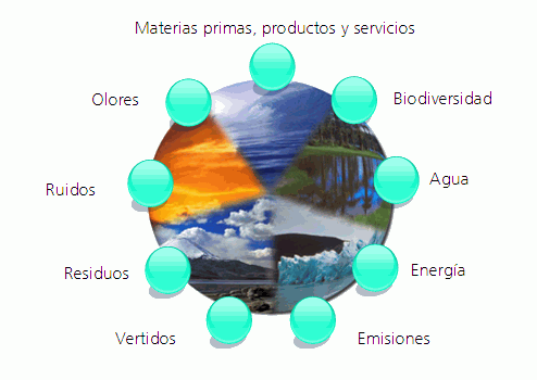 INDICADORES DE SOSTENIBILIDAD PDF DOWNLOAD INDICADORES DE SOSTENIBILIDAD PDF DOWNLOAD